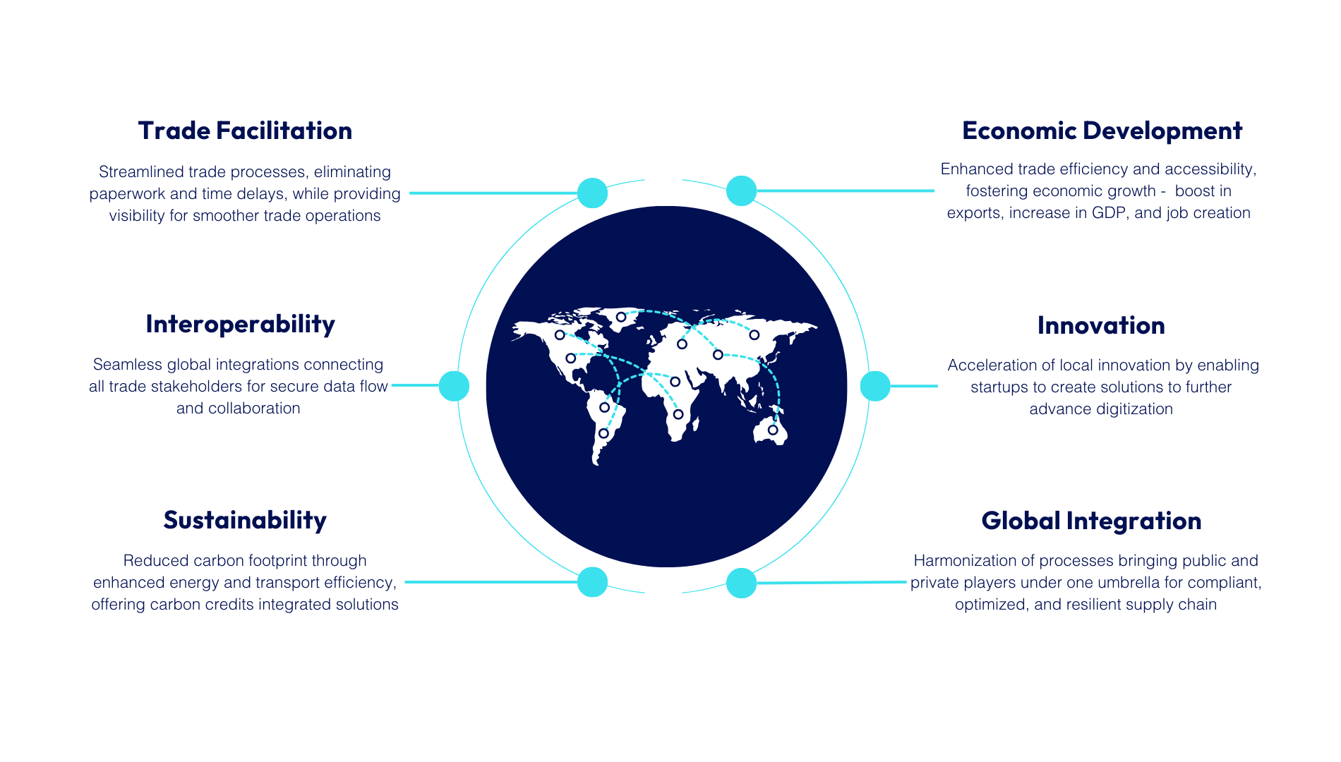 Aligning with Governments and trade authority's visions and strategies - empowering governments